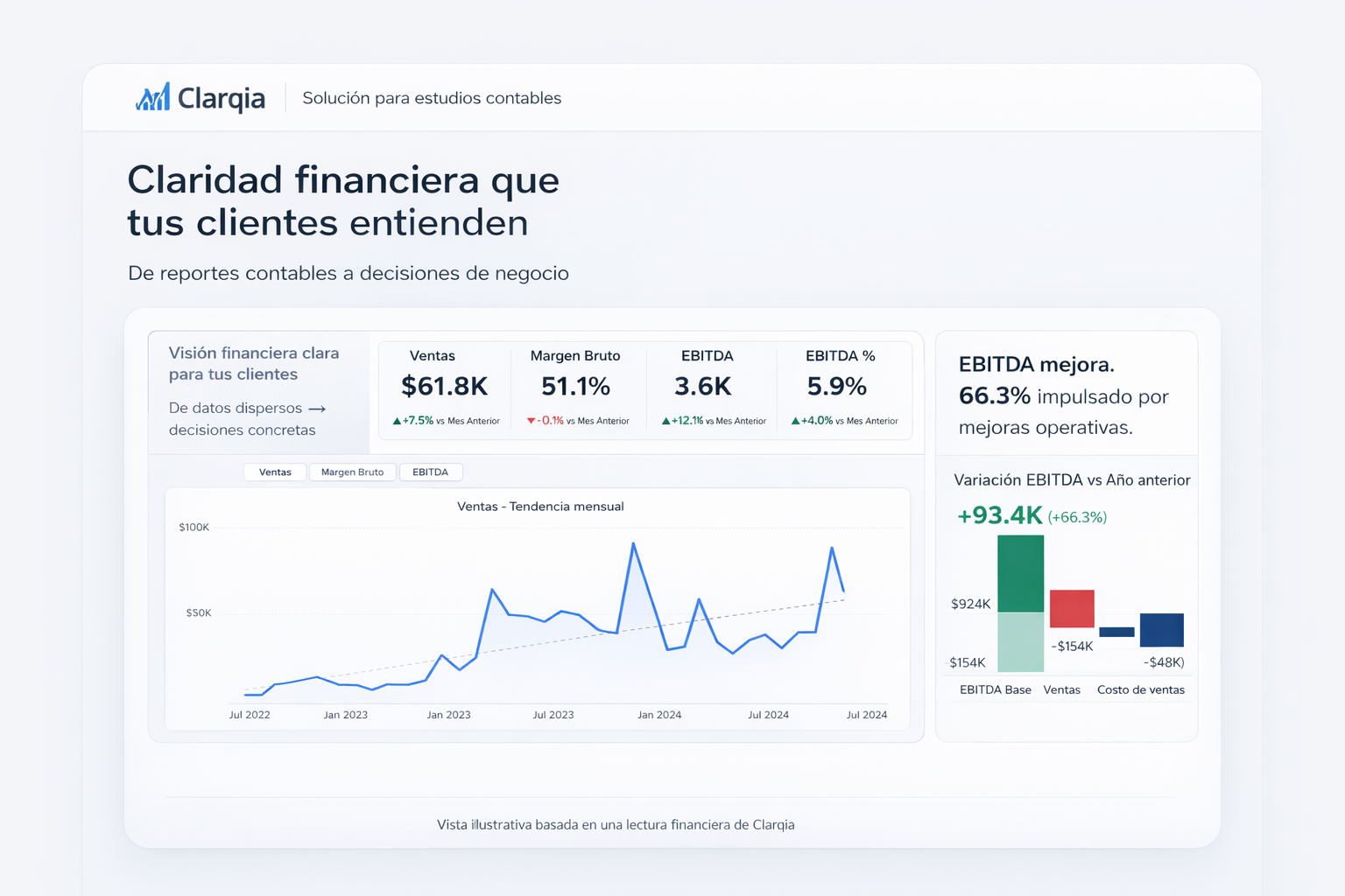 Lectura ejecutiva Clarqia